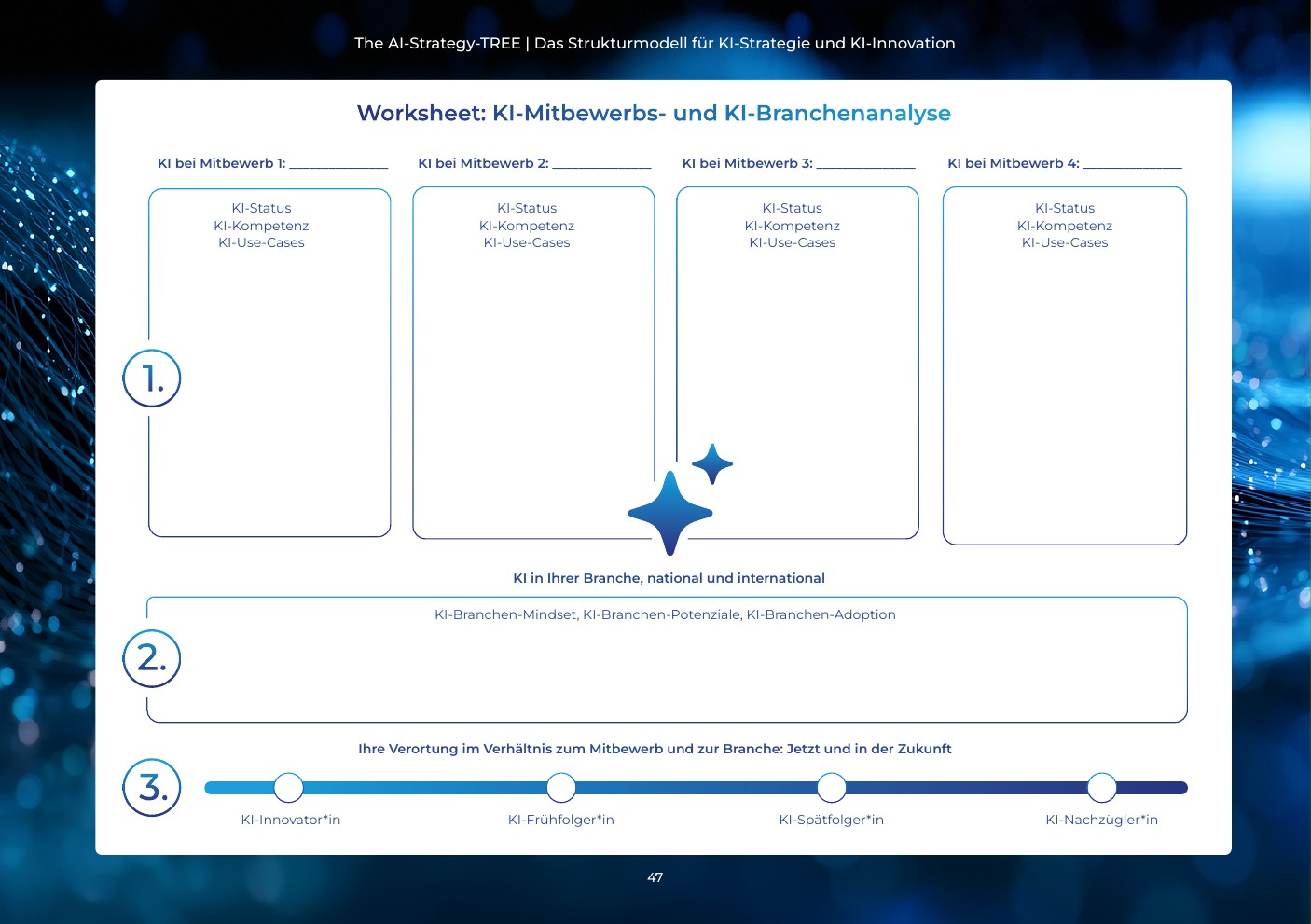 Worksheet 03 – KI-Mitbewerbs- und KI-Branchenanalyse