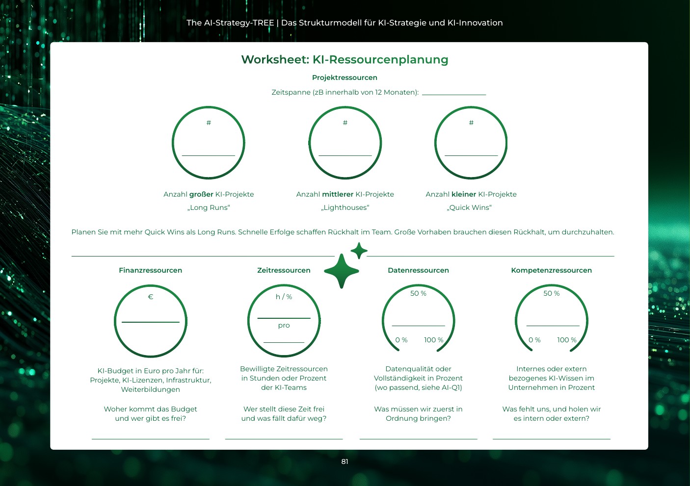 Worksheet 14 – KI-Ressourcenplanung