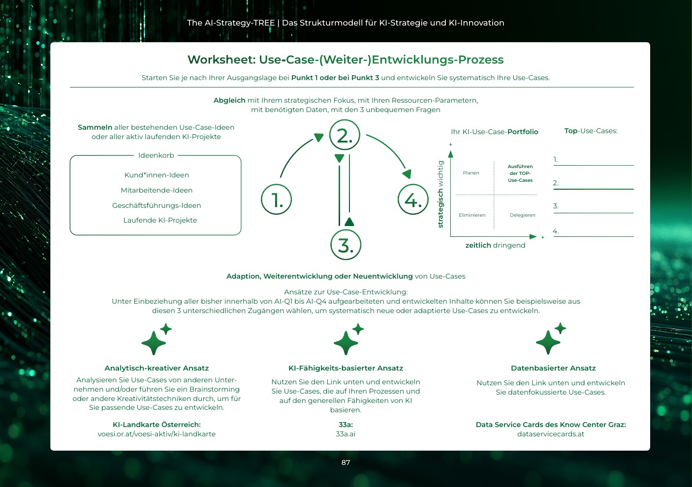 Worksheet 16 – Use-Case-(Weiter-)Entwicklungs-Prozess
