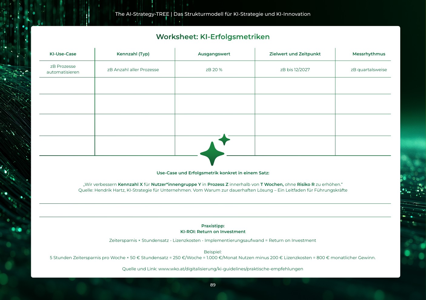 Worksheet 17 – KI-Erfolgsmetriken