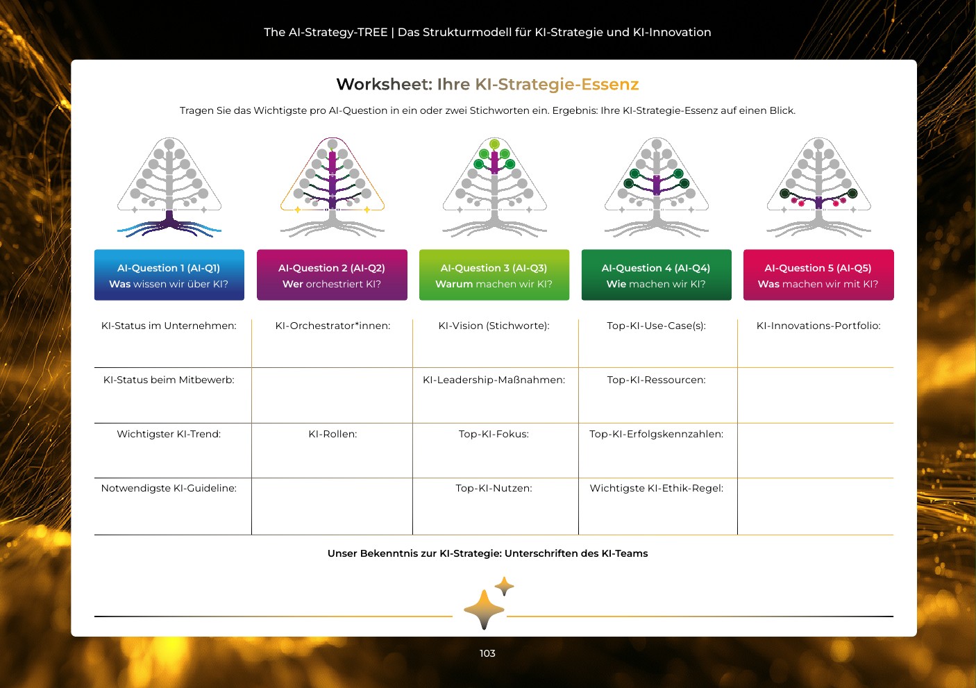 Worksheet 21 – Ihre KI-Strategie-Essenz