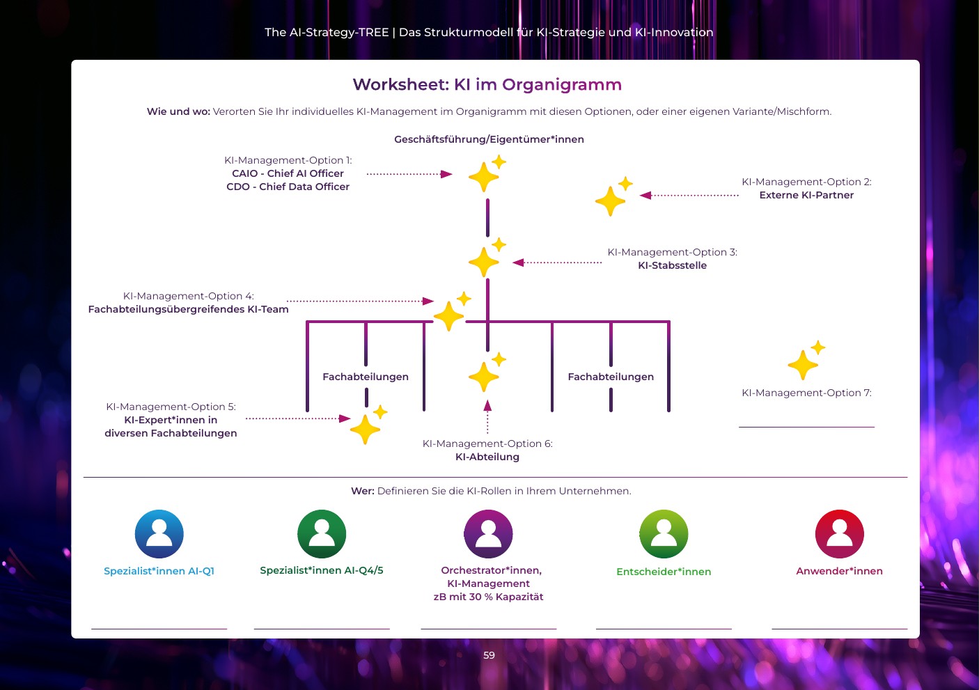 Worksheet 07 – KI im Organigramm